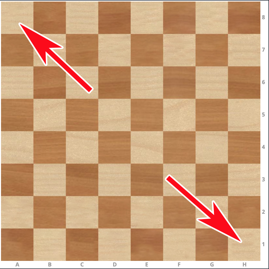 Como jogar xadrez - Jogue online na Coolmath Games